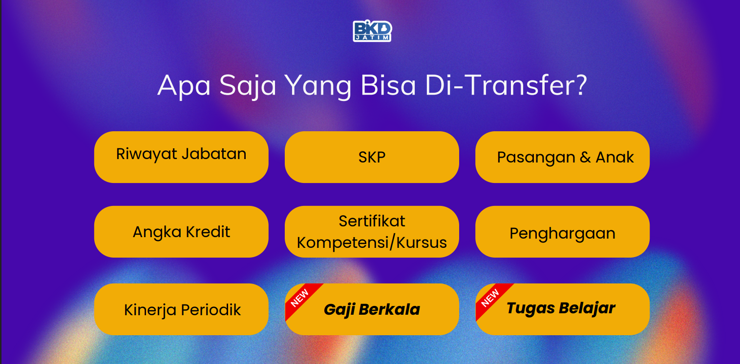 Modern Technology Interaction