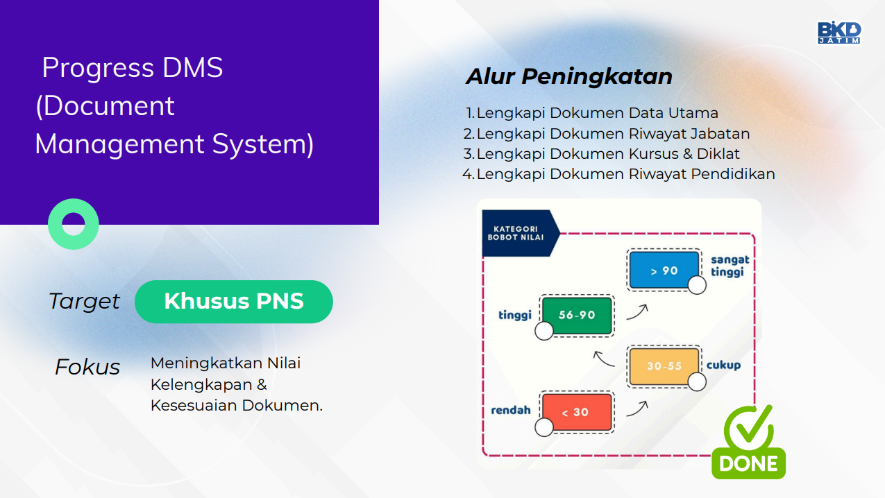 Modern Technology Interaction